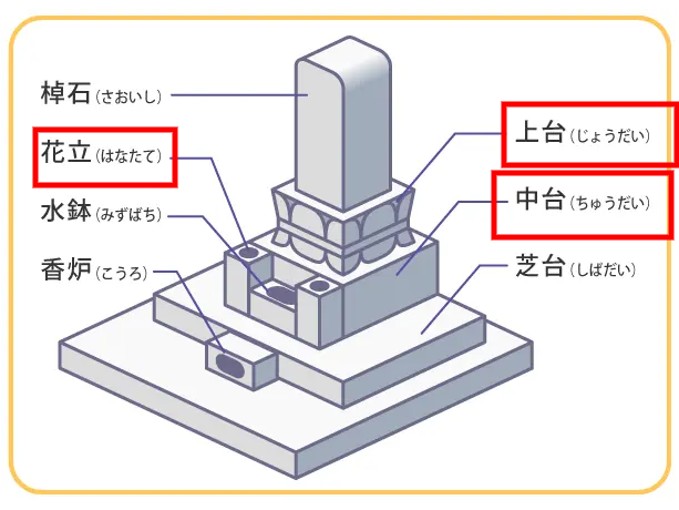 永久QRコード張る場所.png